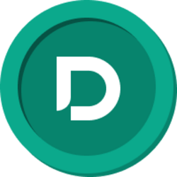 Dinari SPY